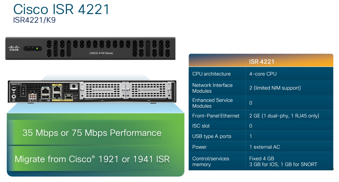 Cisco ISR4221/K9