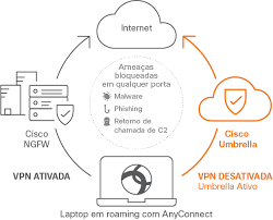 Cisco Umbrella