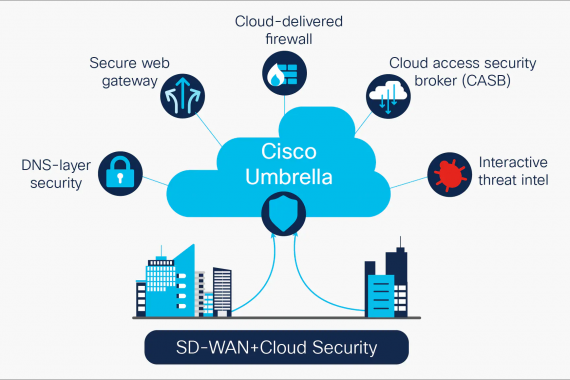 Cisco SD-WAN l Revenda Autorizada Cisco