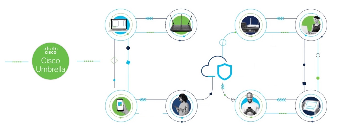 Cisco Umbrella Price List