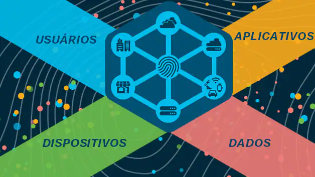 Soluções Cisco (Soluções Cisco)