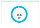 Economize horas de trabalho com Smartnet Cisco