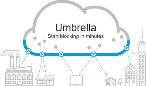 Cisco Umbrella